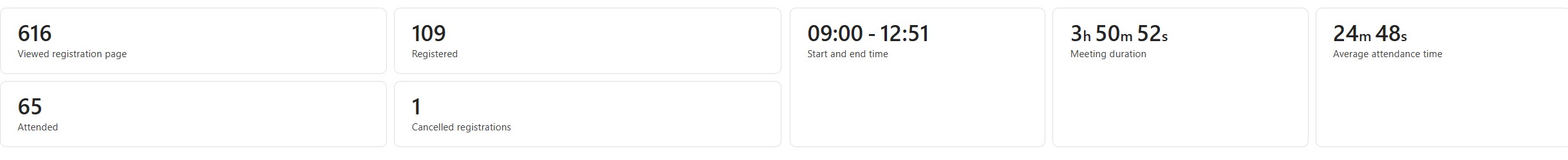 Webinar platform results showing 616 registration page views, 109 registrations and 65 attendees